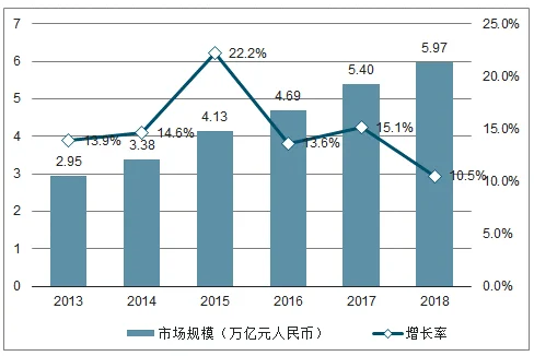 浅析我国在线旅游行业细分市场结构及规模