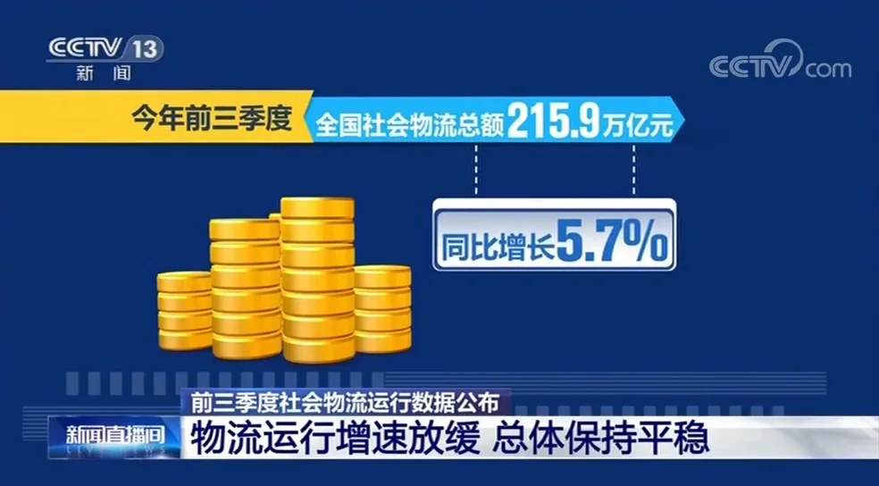 前三季度社会物流运行数据公布:物流运行增速放缓 总体保持平稳