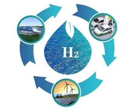 全球氢燃料电池市场深度解析