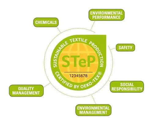 纺织类生产企业需关注“STeP认证”