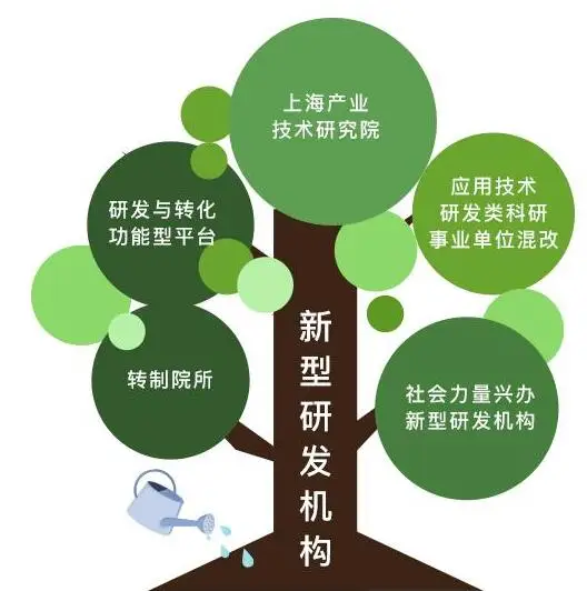 上海新型研发机构快速发展，推动上海乃至全国机器人产业的技术进步!