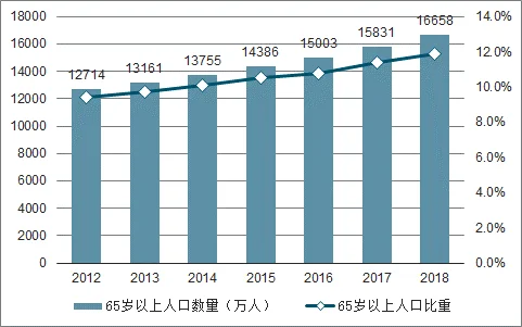 浅析我国中药保健品竞争格局、区域分布及未来发展趋势