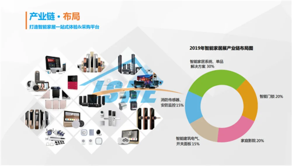 ISHE 2019布局再扩张：6万平方超大展览面积，行业规模再创新高