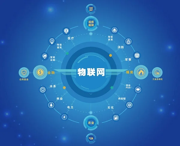 工信部：到2022年初步建立物联网基础安全标准体系