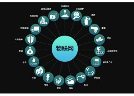 物联网提供新的建筑方式