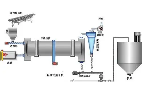 2019中国国际（广州）烘干及干燥设备展展会优势提前看！