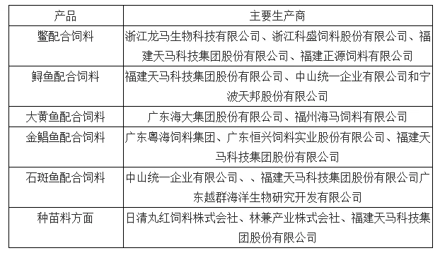 浅析中国特种水产饲料行业产量及市场结构